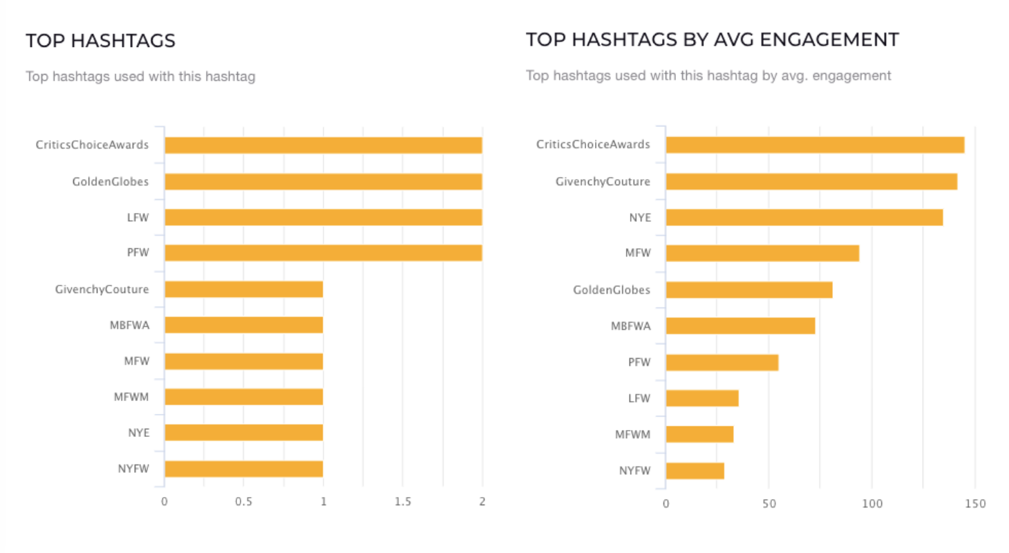 Fashion Week Twitter hashtags