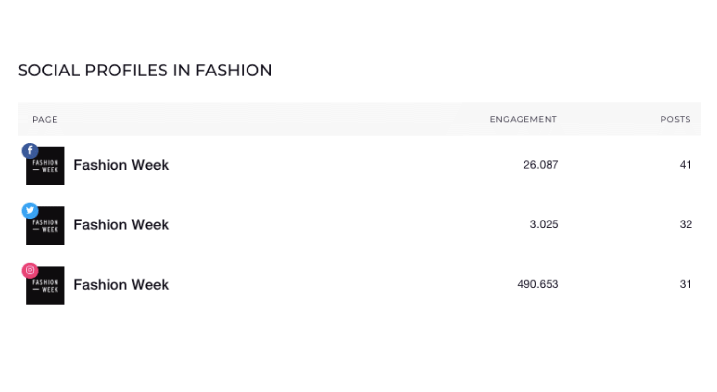 Fashion Week pages on social-media