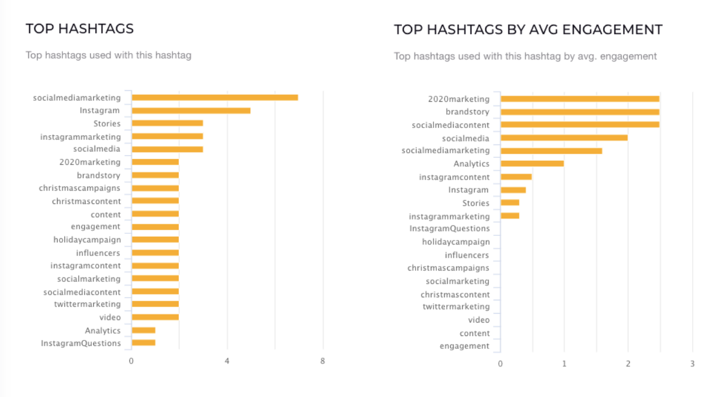 10 Powerful Tips to Create a Twitter Marketing Strategy This Year