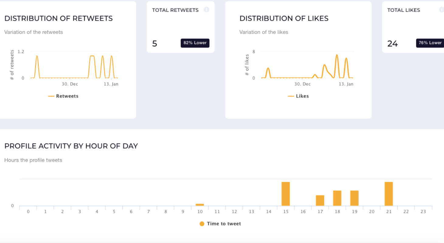 10 Powerful Tips to Create a Twitter Marketing Strategy This Year