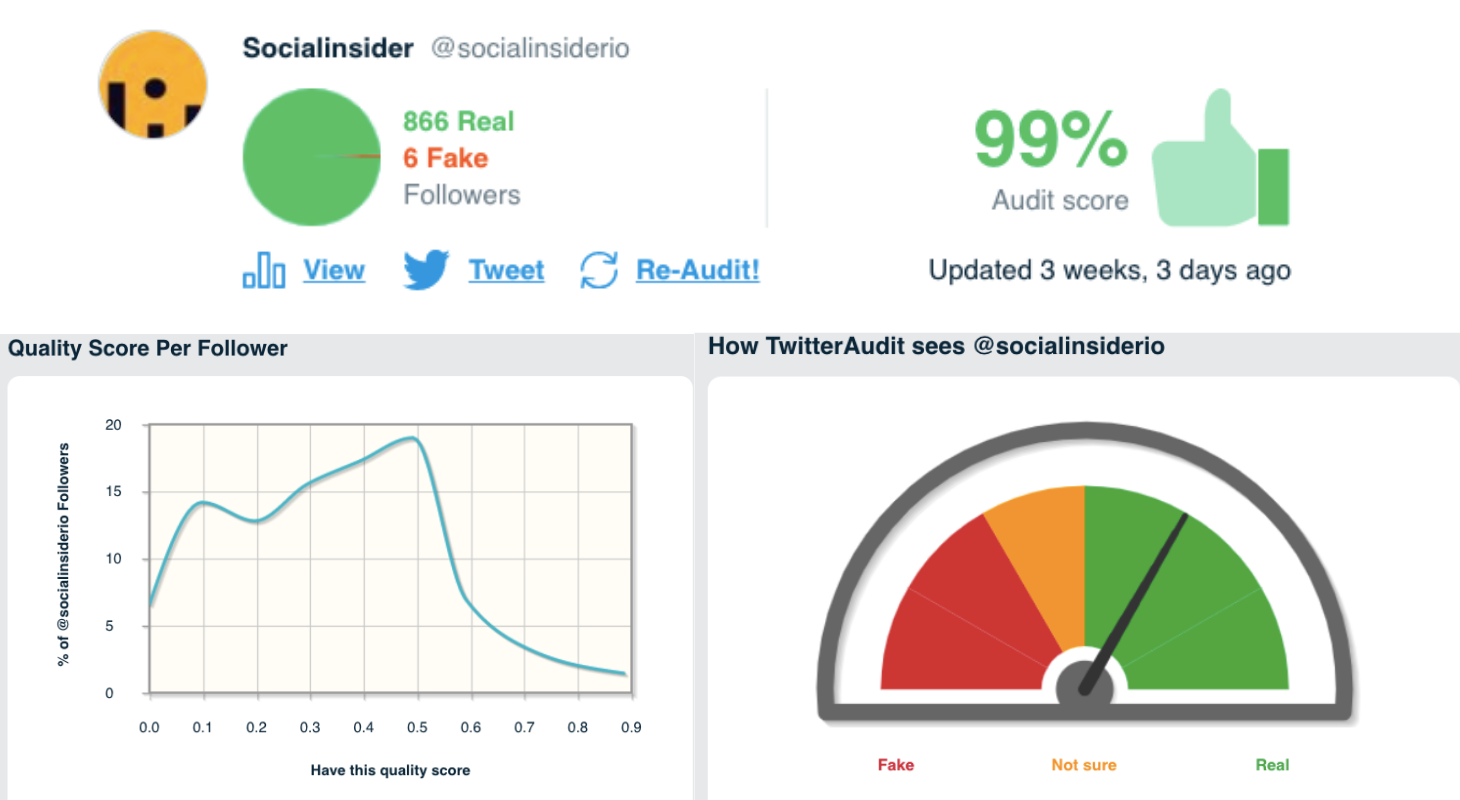 Twitter audit data