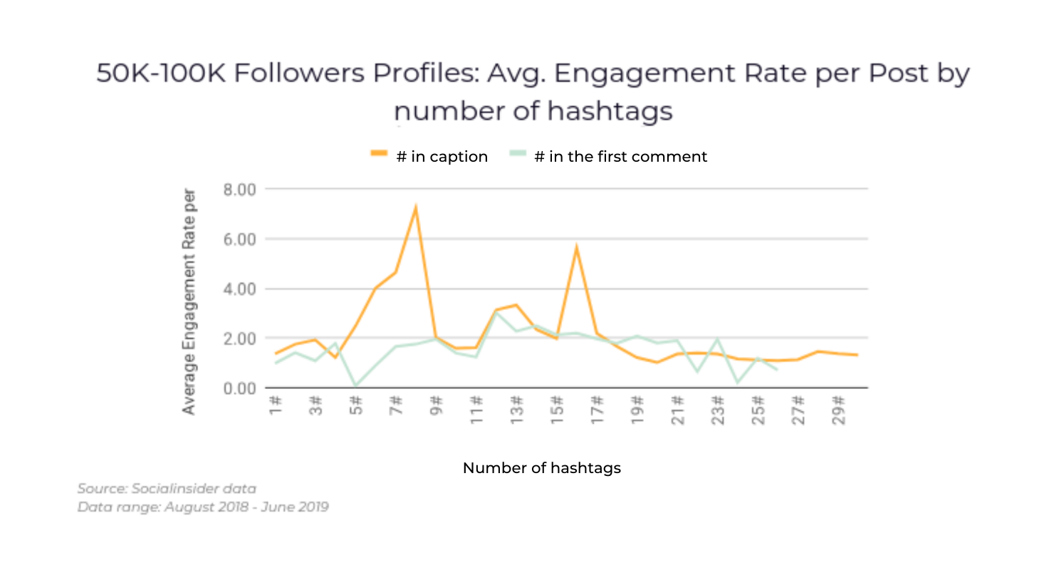 The number of hashtags