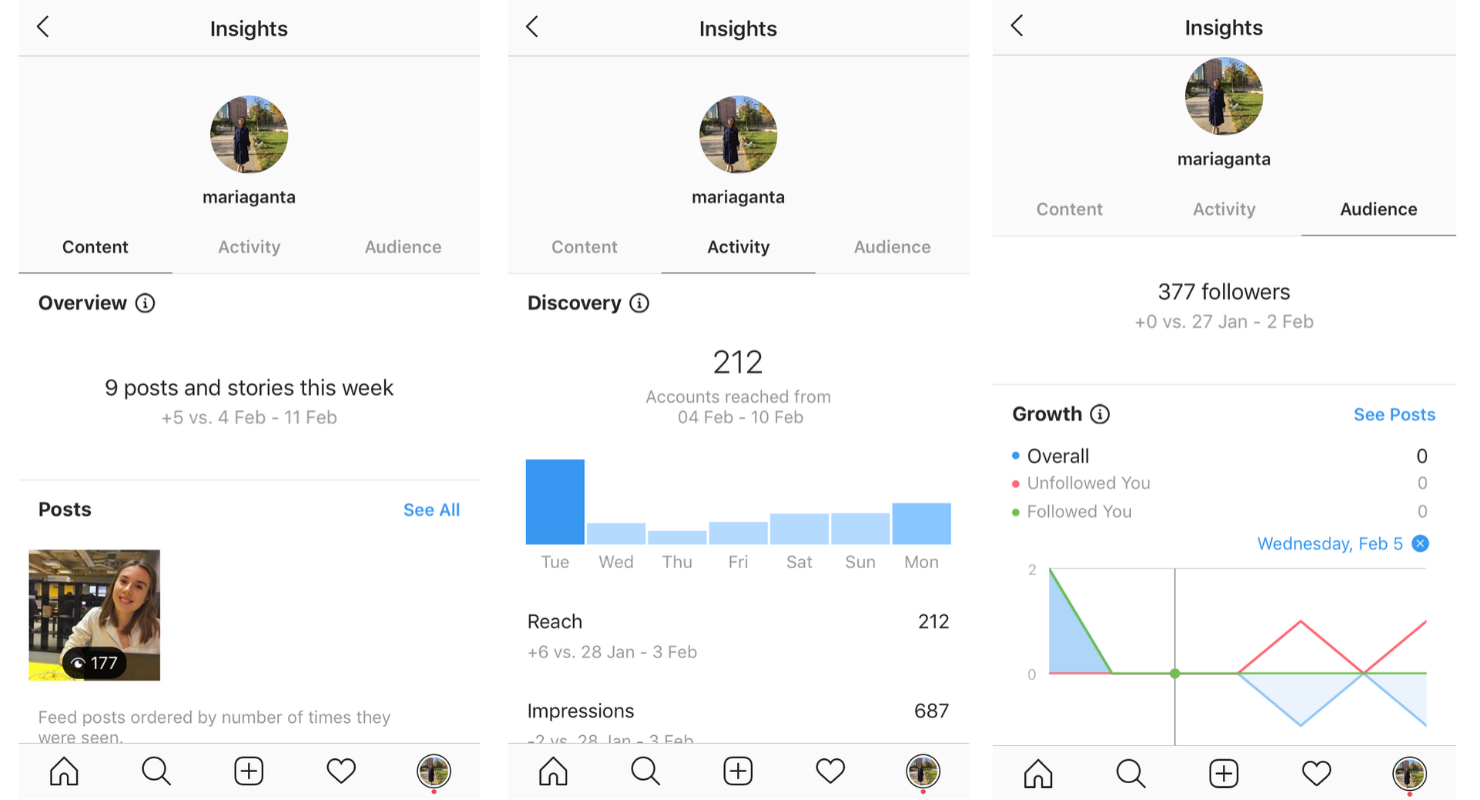 This is how you'll see the analytics