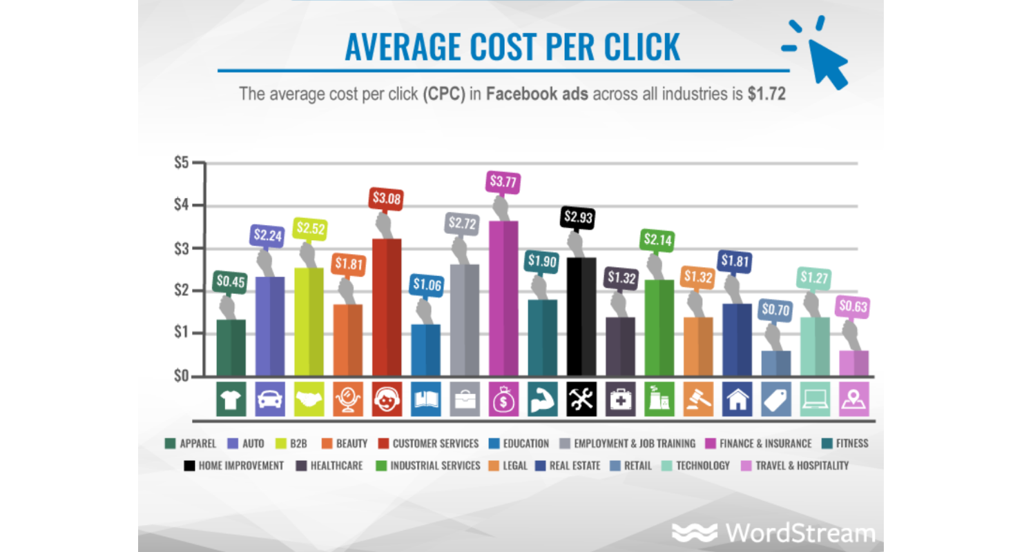 Avg. cost per click