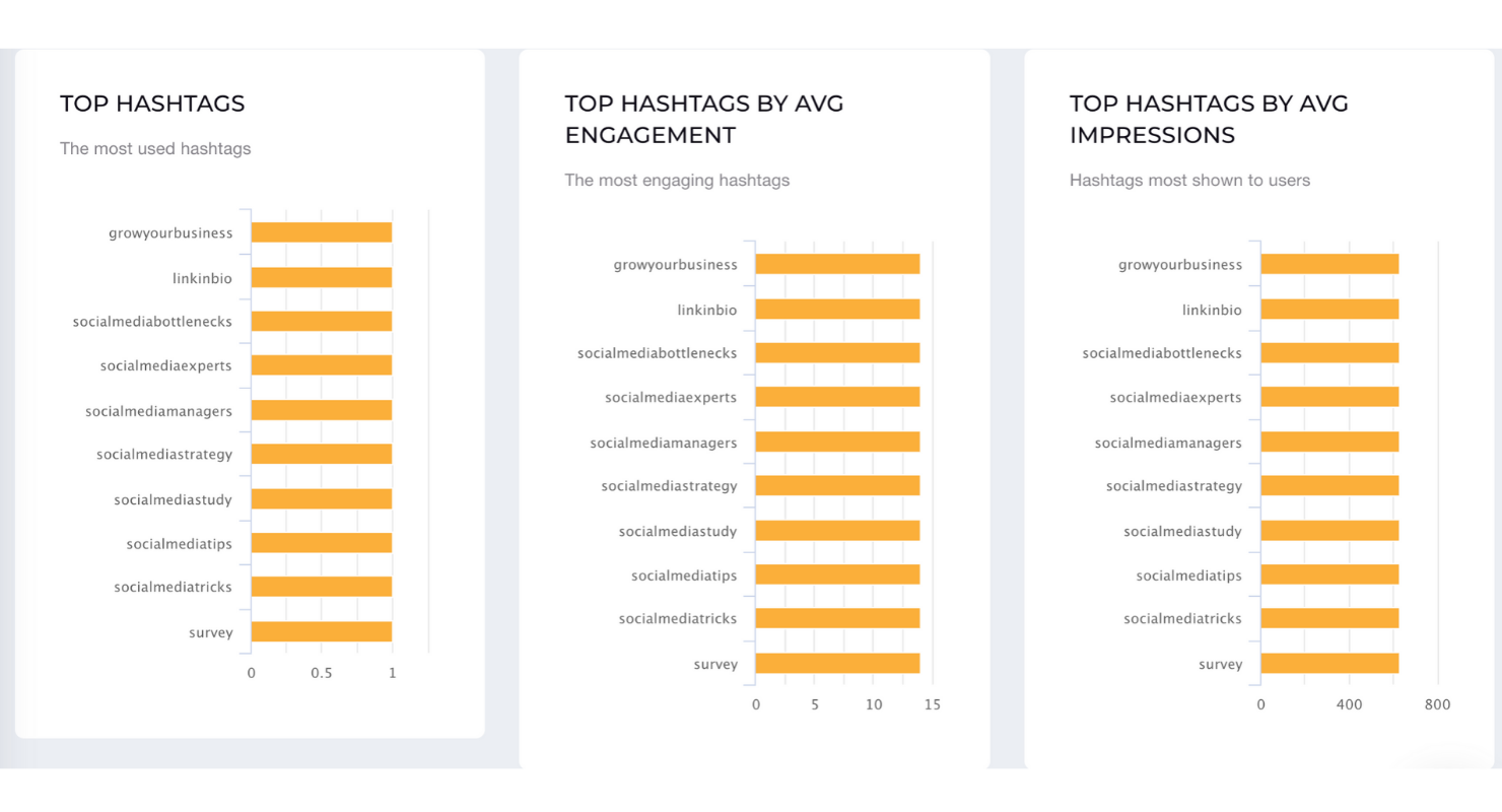 Measure your Instagram hashtags performance with Socialinsider
