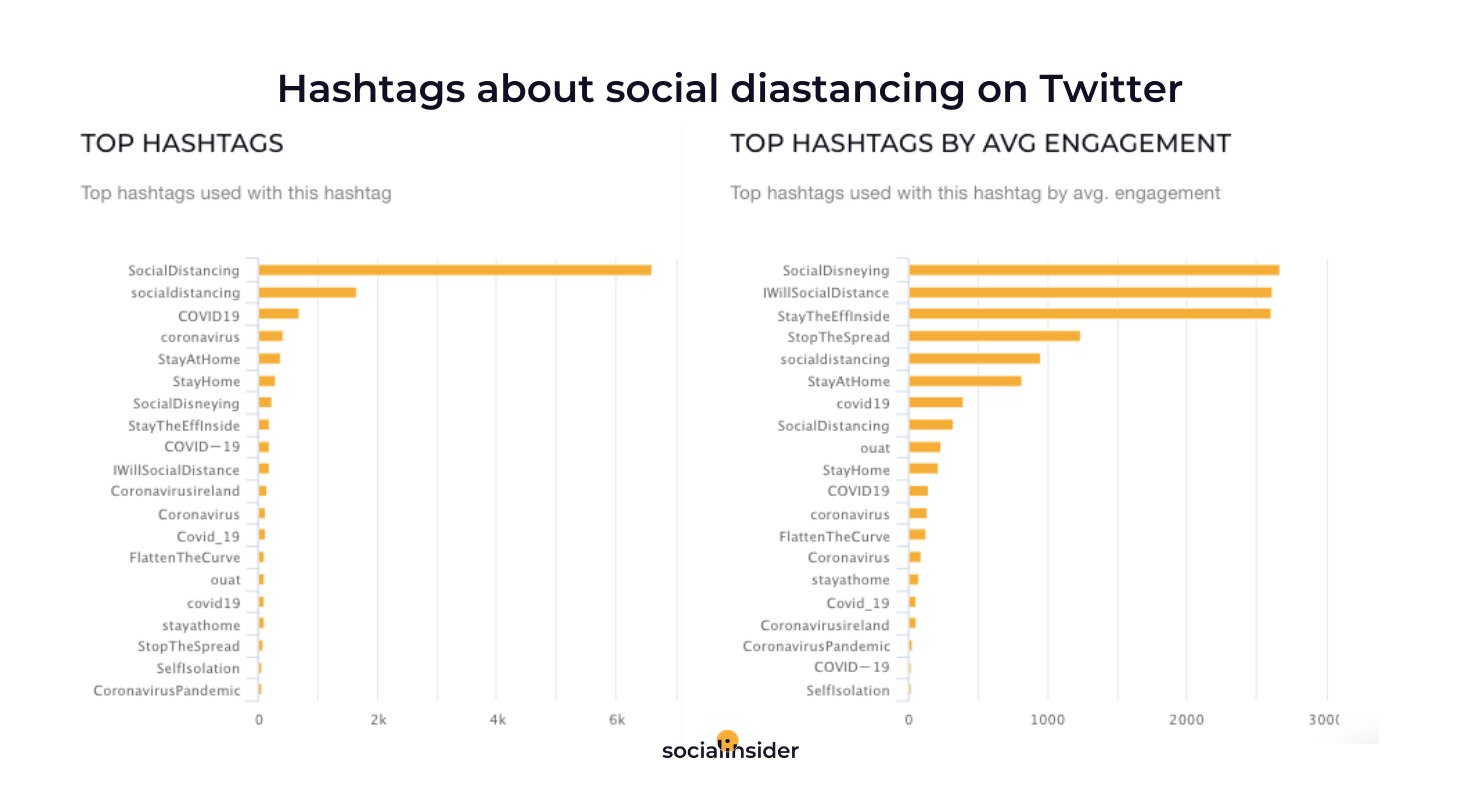 #socialdistancing on Twitter