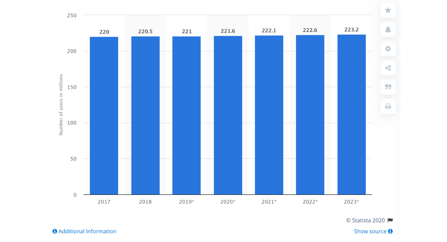Number of Facebook users by 2023