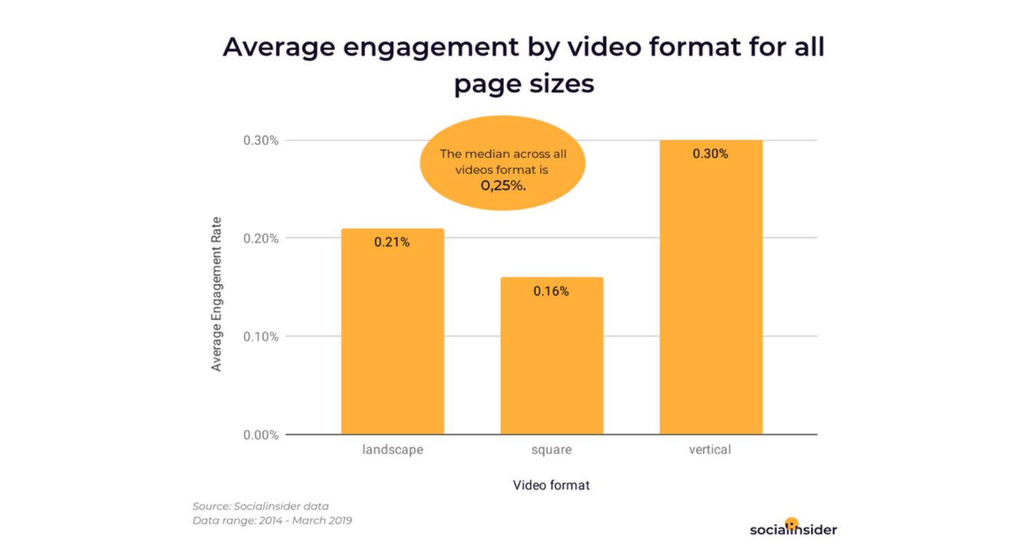 Video format for Facebook