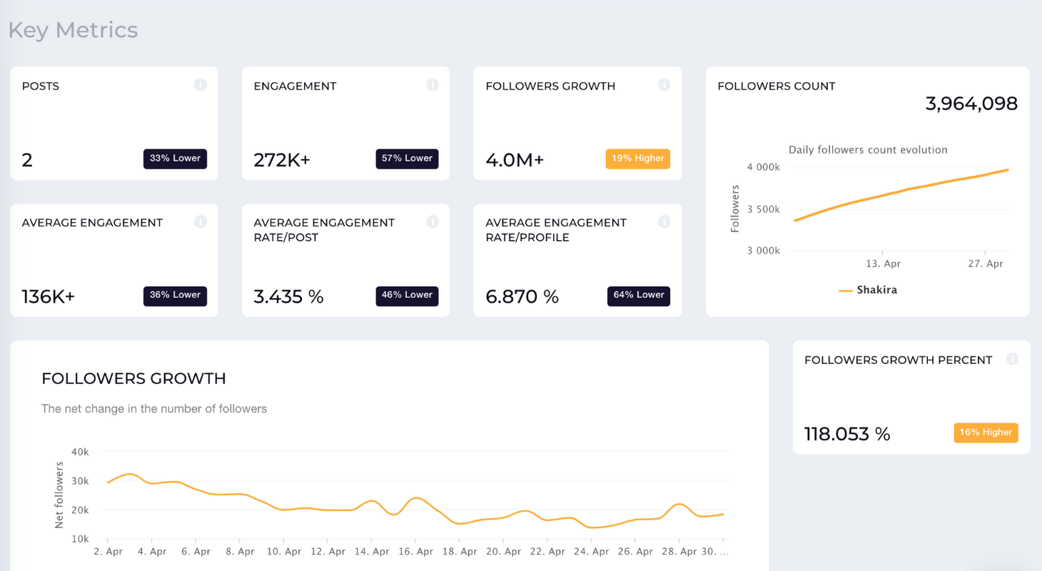TikTok - key metrics