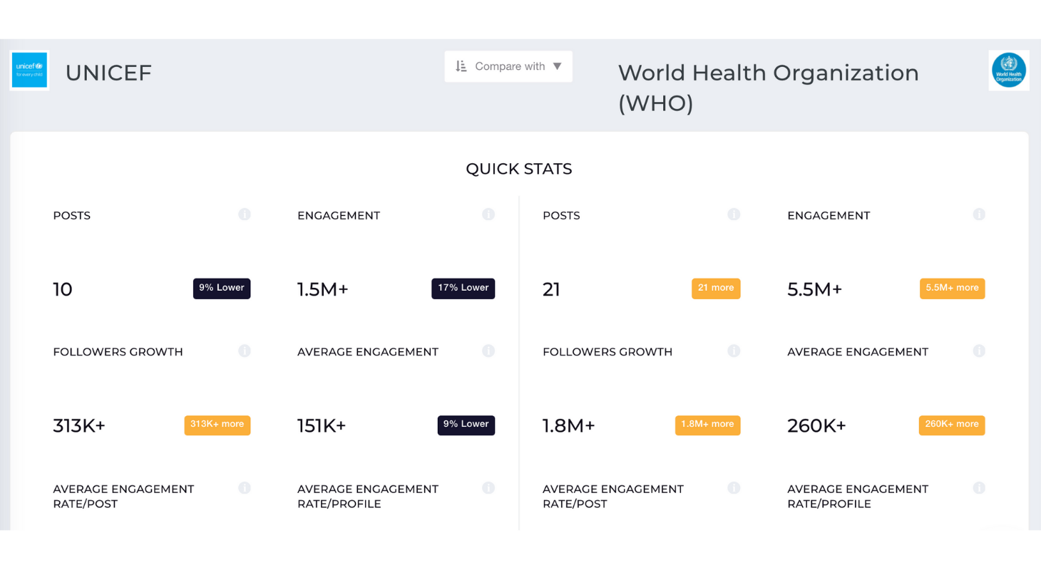 Compare your TikTok profile with your competitors