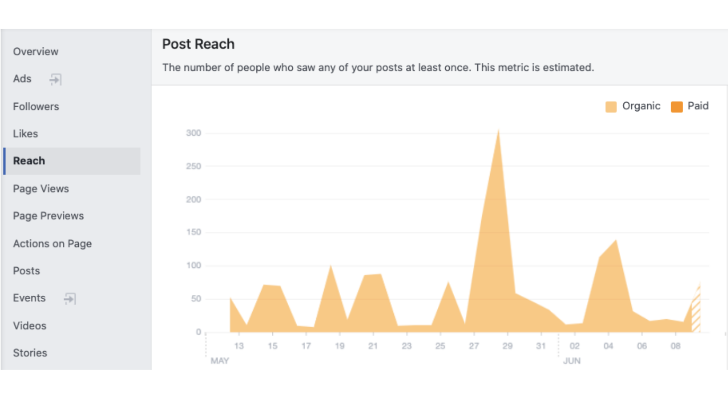 Monitor your Facebook reach