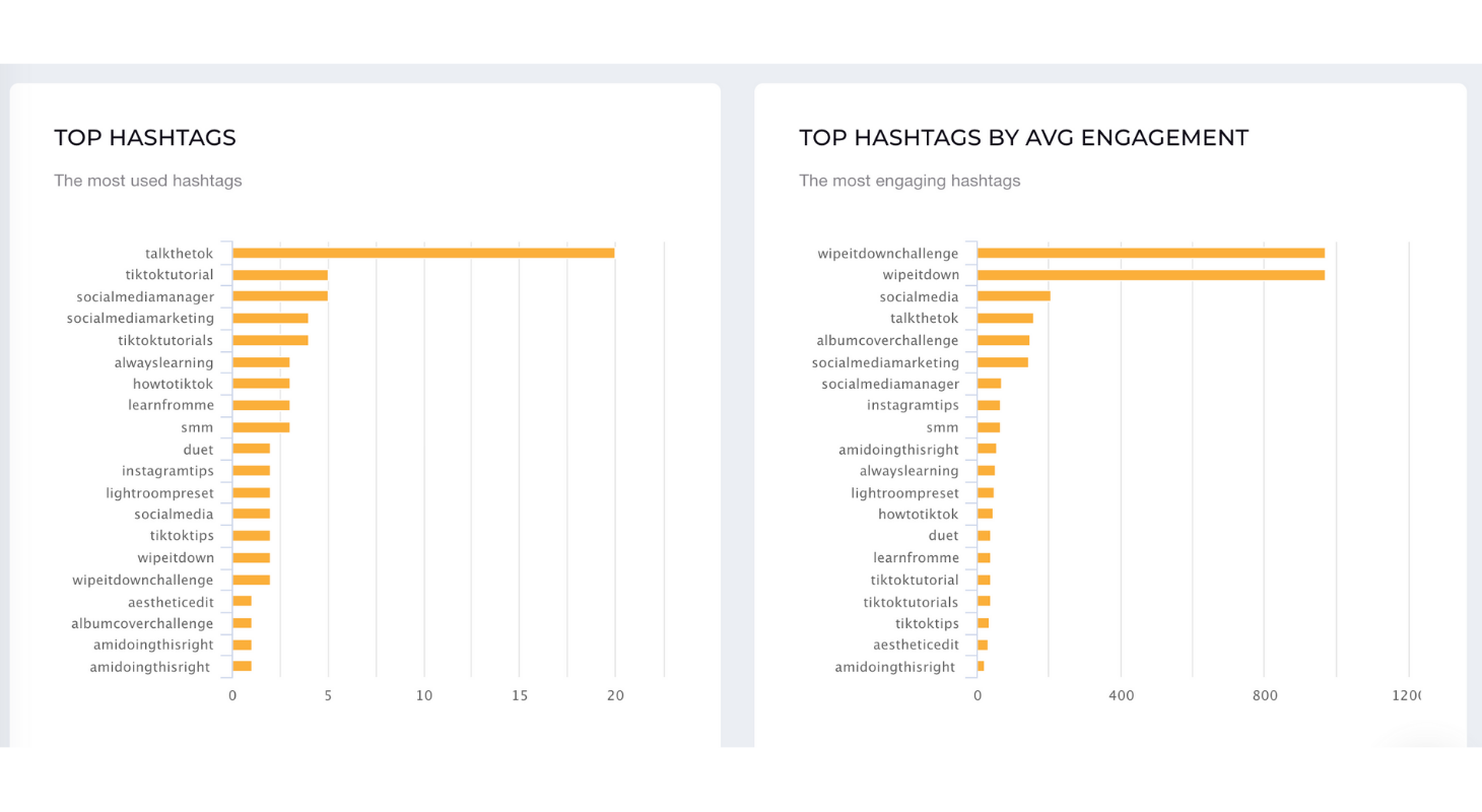 Analyze your TikTok hashtags performance with Socialinsider
