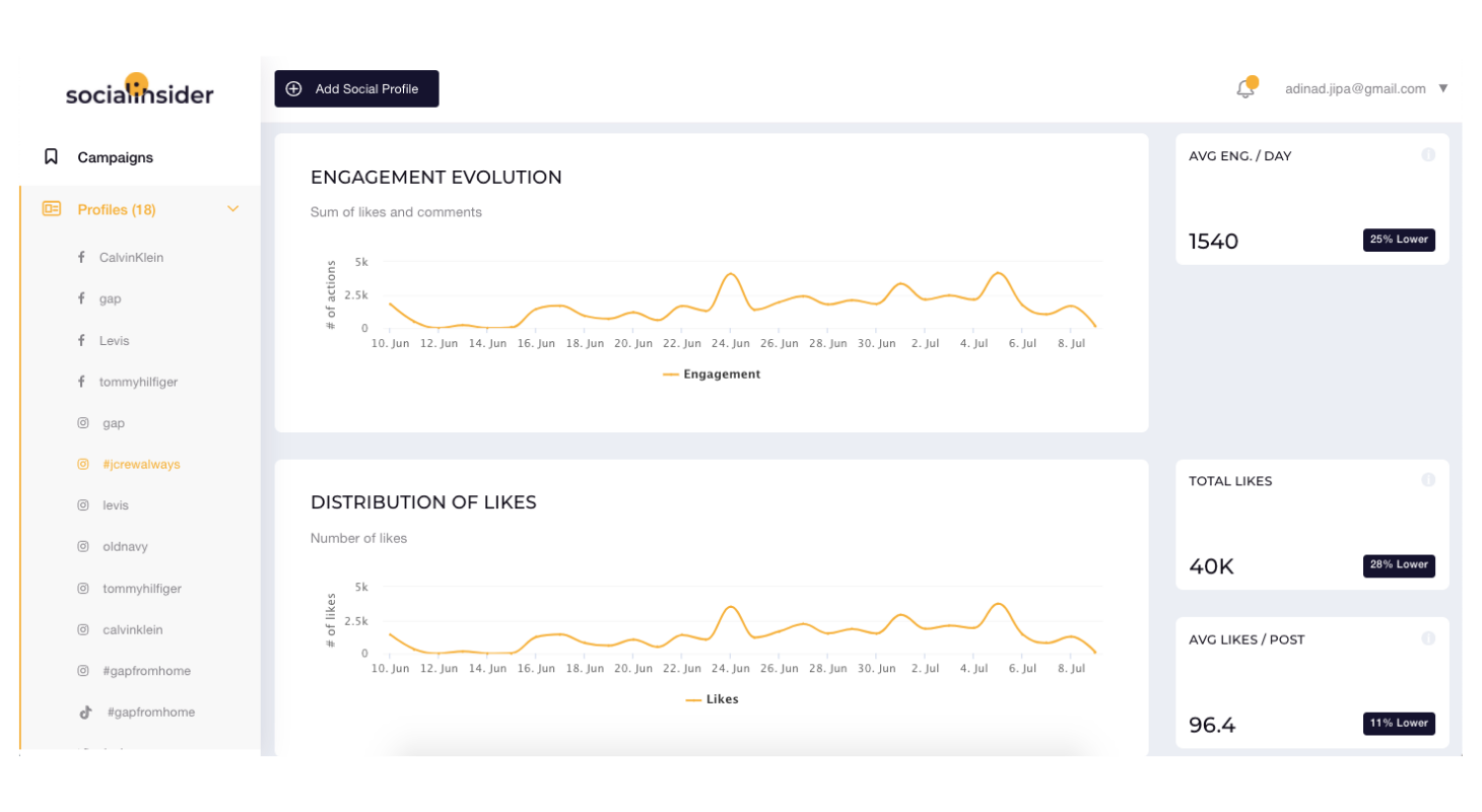 See your engagement metrics for hashtags