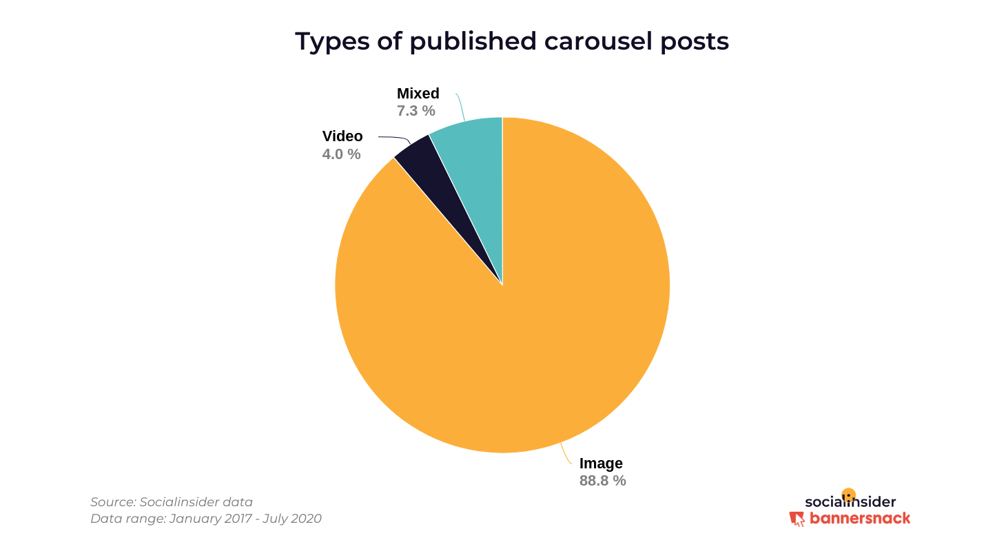 Types of carousels