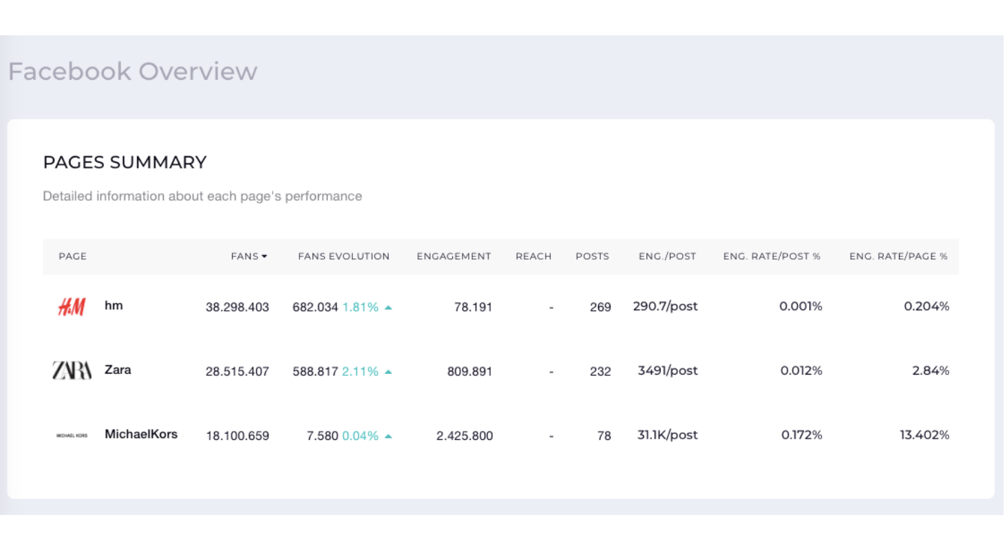 Facebook competitive analysis