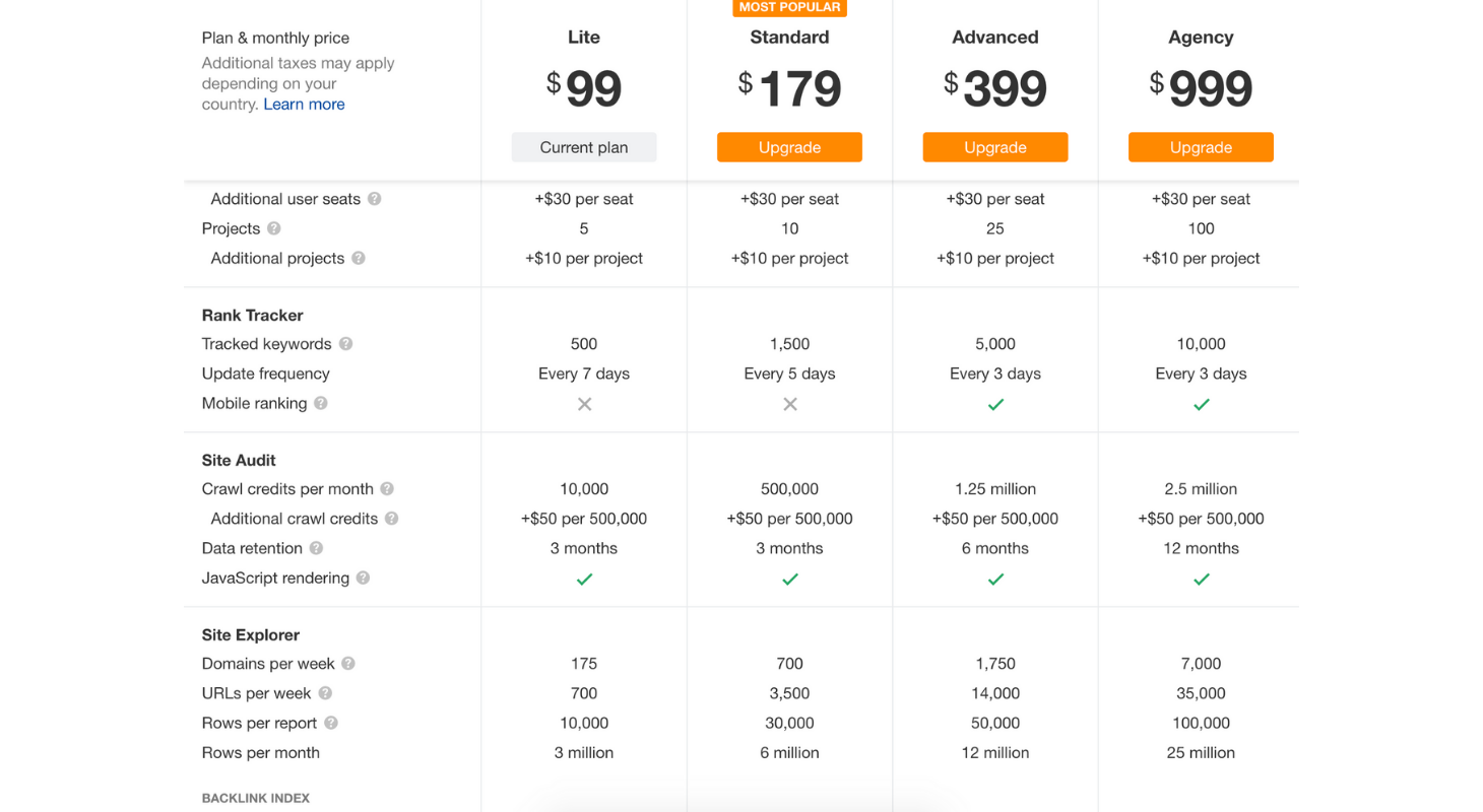 Pricing
