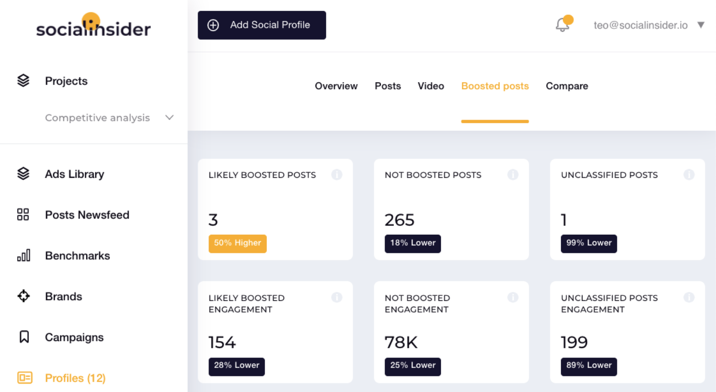 Boosted content - Socialinsider dashboard