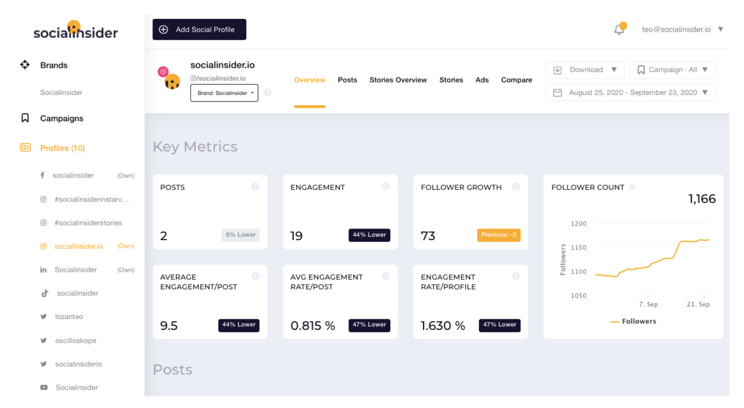 Instagram analytics