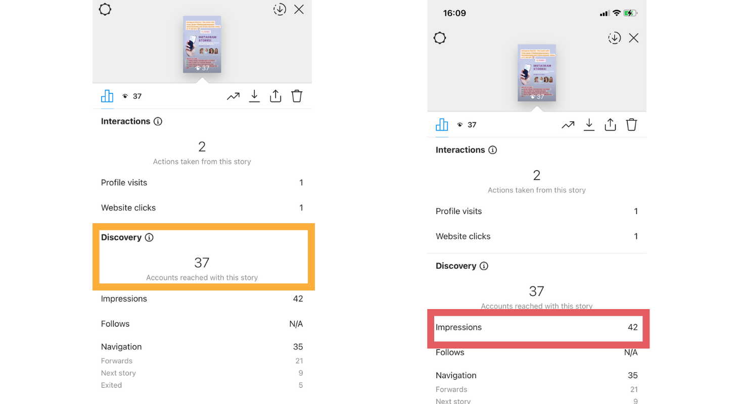 The difference between reach and impressions
