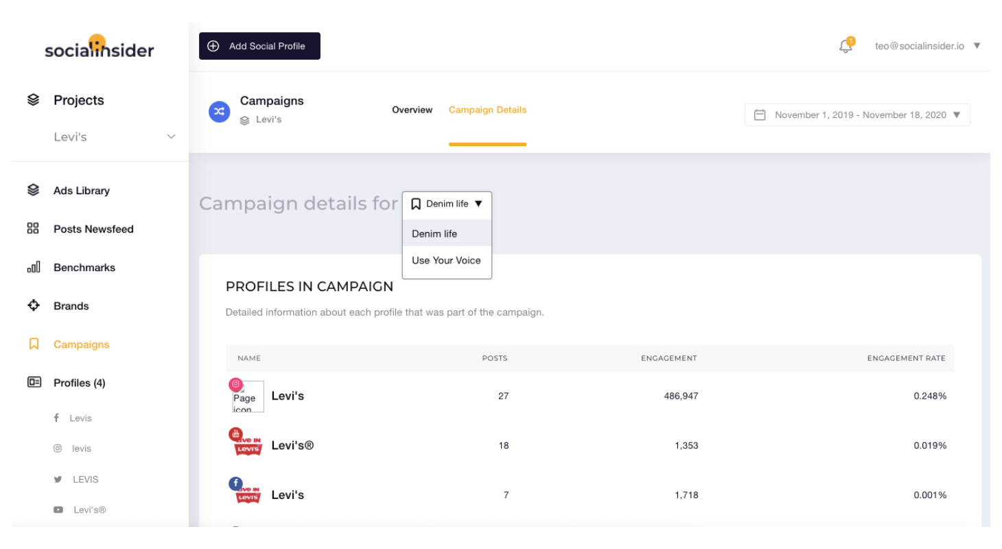 Campaign details cross platform