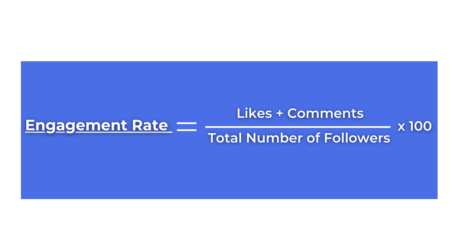 How to calculate the engagement rate on Instagram