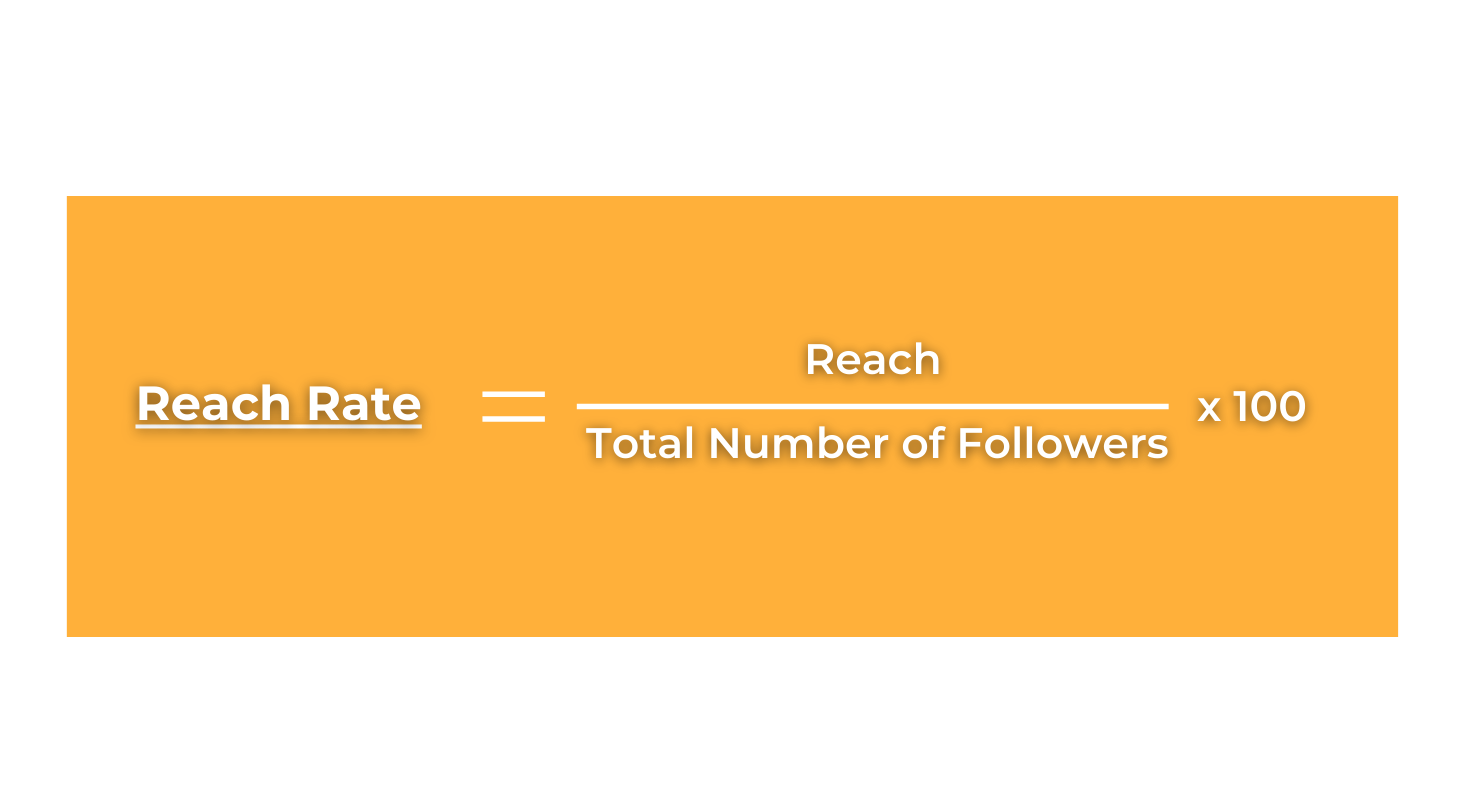 How to calculate reach rate on Instagram