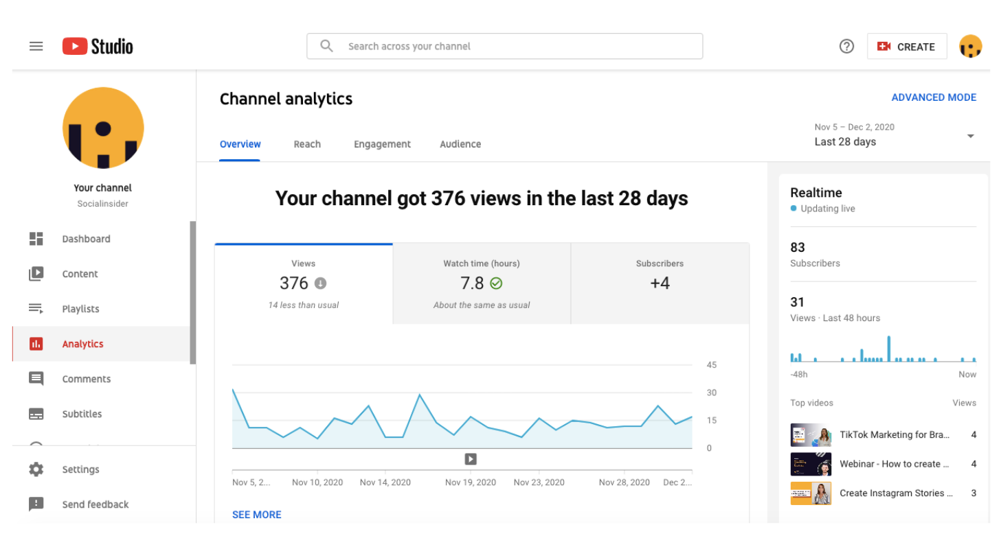 YouTube channel analytics