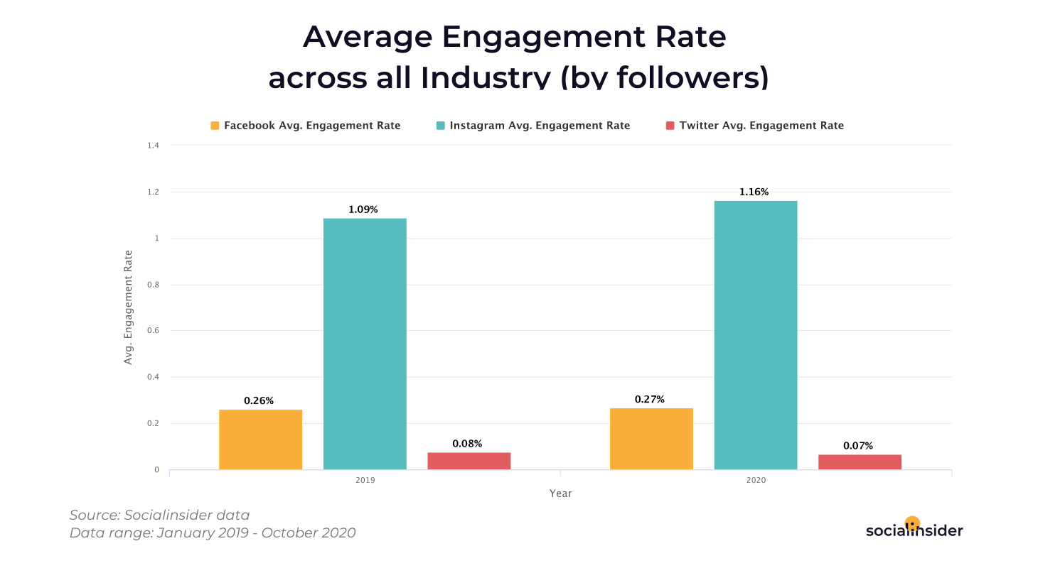 avg-engagement-across-all-industry-2