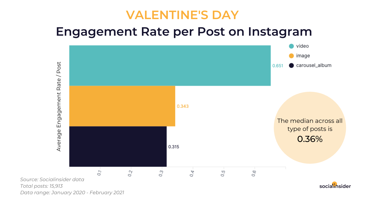 Engagement-Rate-per-Post-on-IG-1