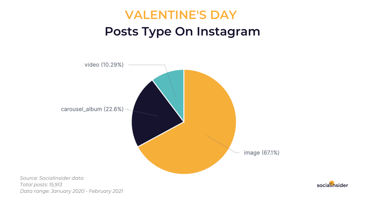 Posts-Type-On-IG