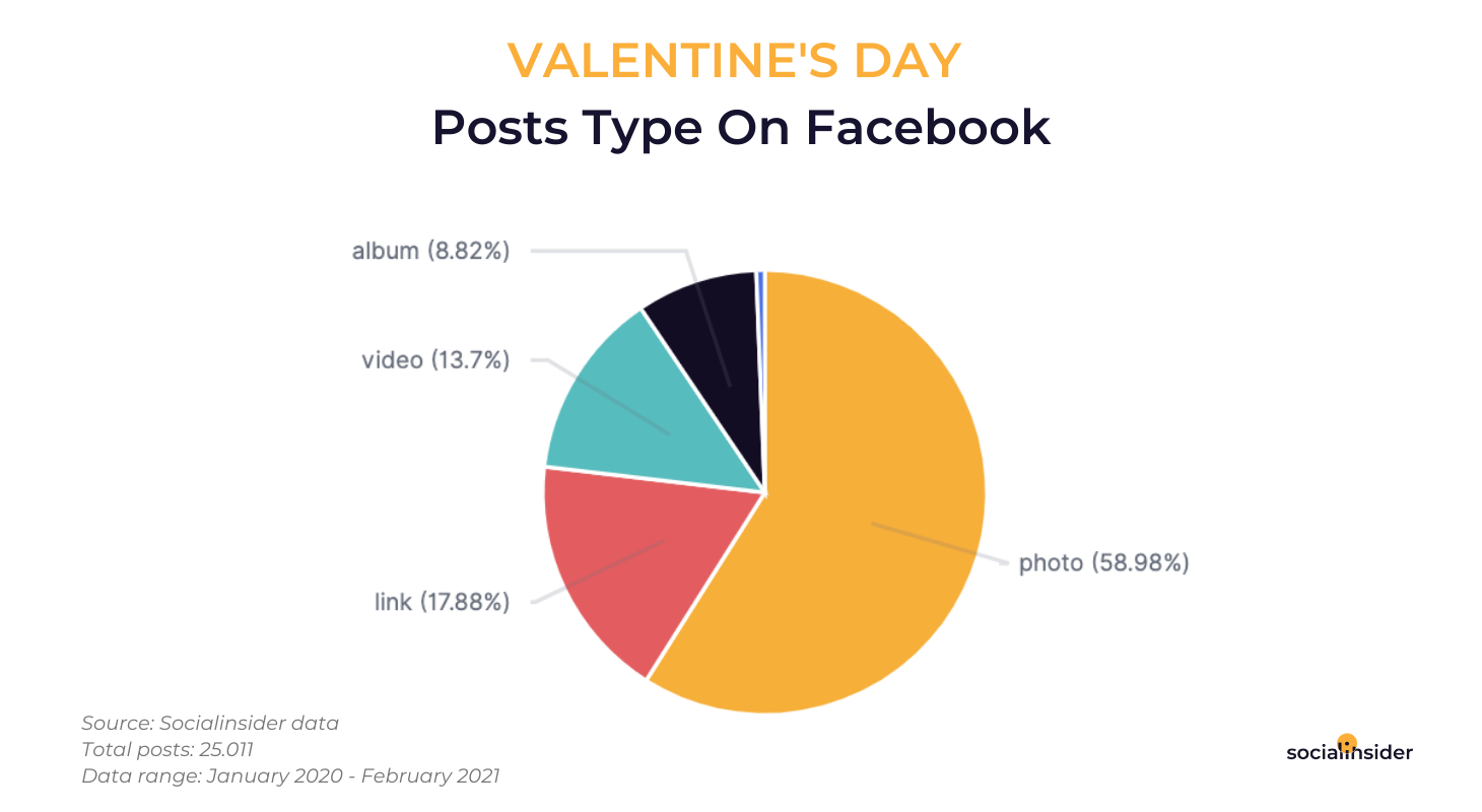 Posts-Type-on-FB