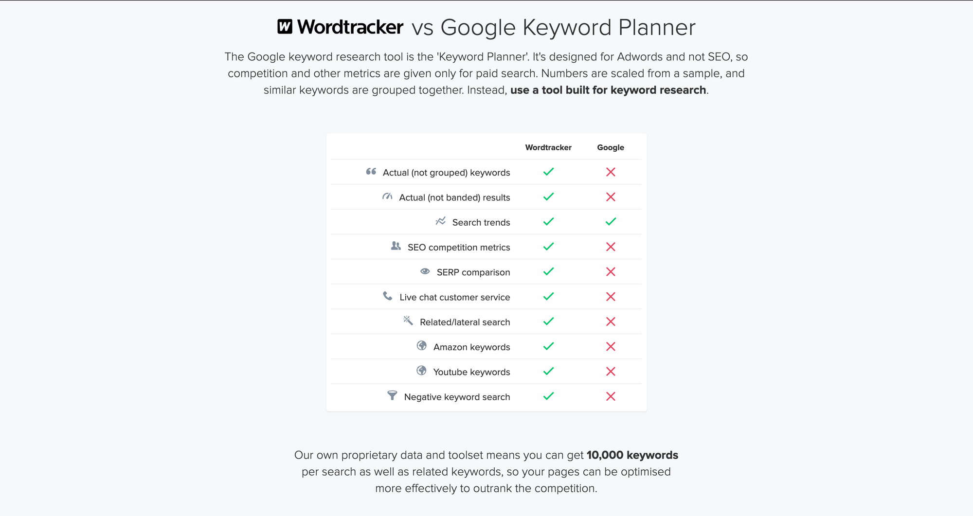 wordtracker