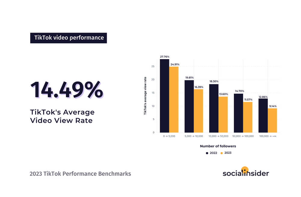 Comparação das 4 melhores plataformas de alojamento de vídeos Pay-Per-View