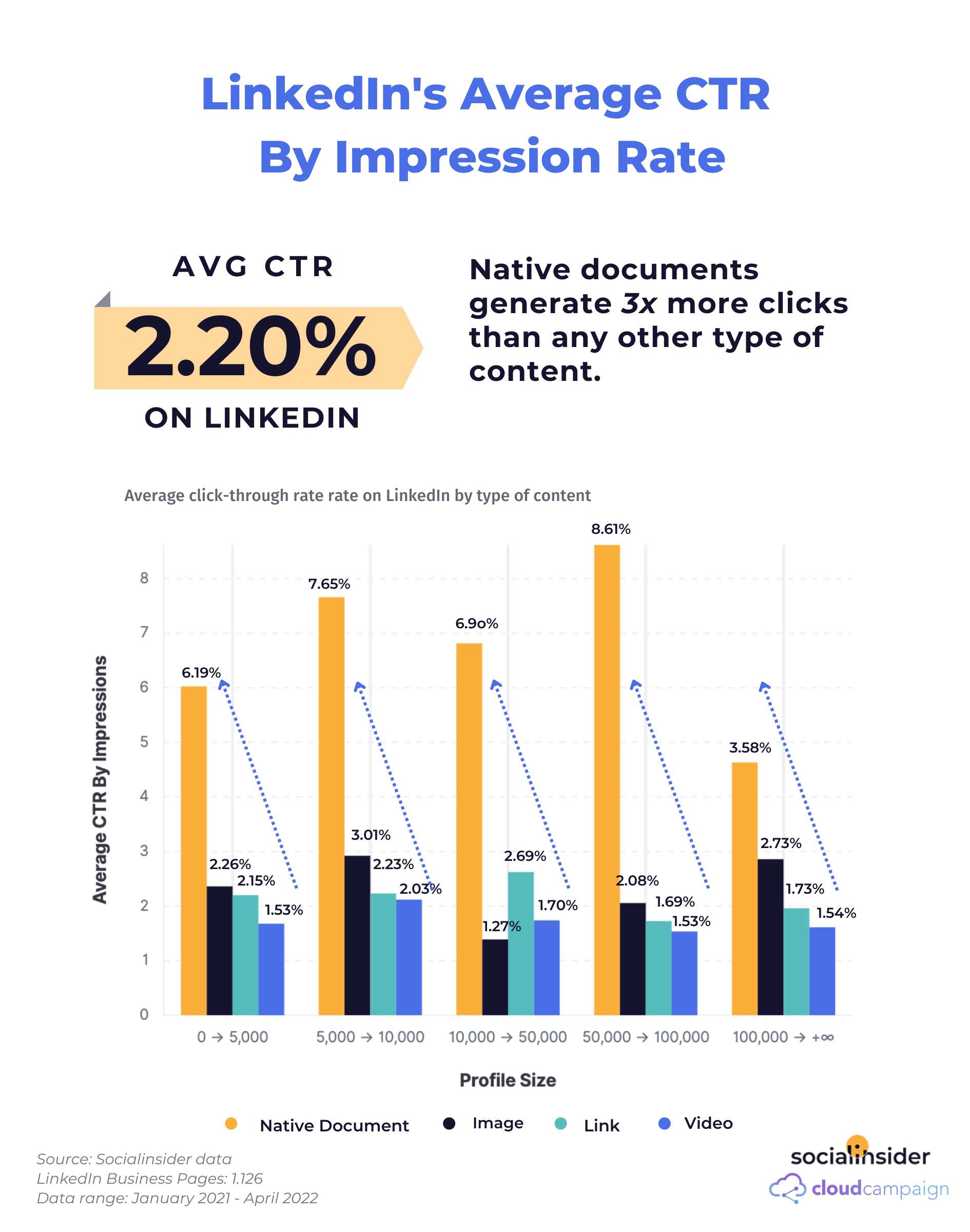 market research linkedin