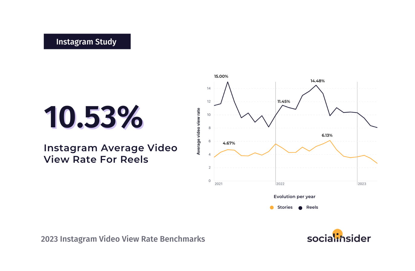 How to view stories on instagram without them knowing deals